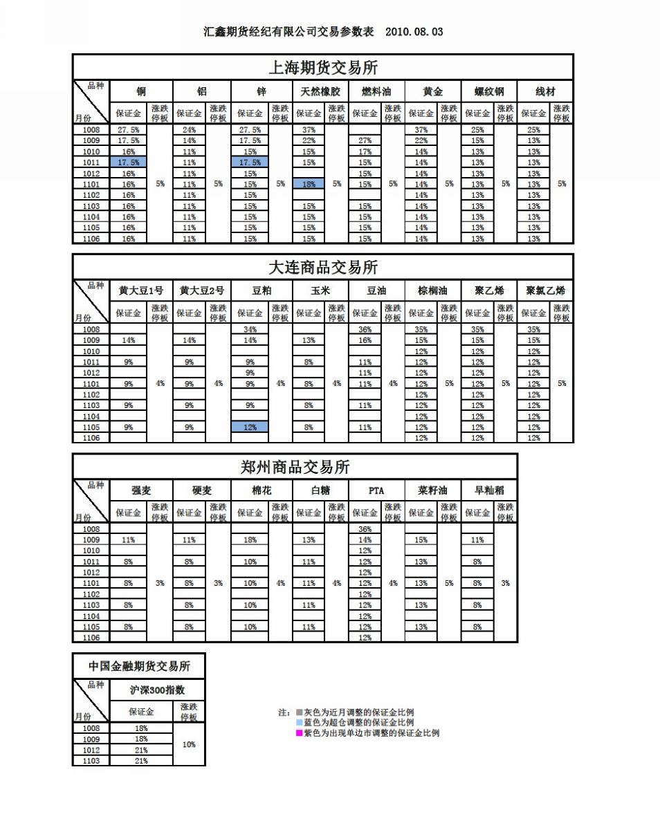 交易參數表（2010年8月03日）(1).jpg