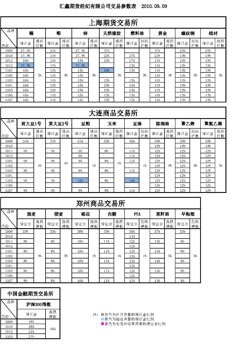 交易參數表（2010年9月09日）(1).png