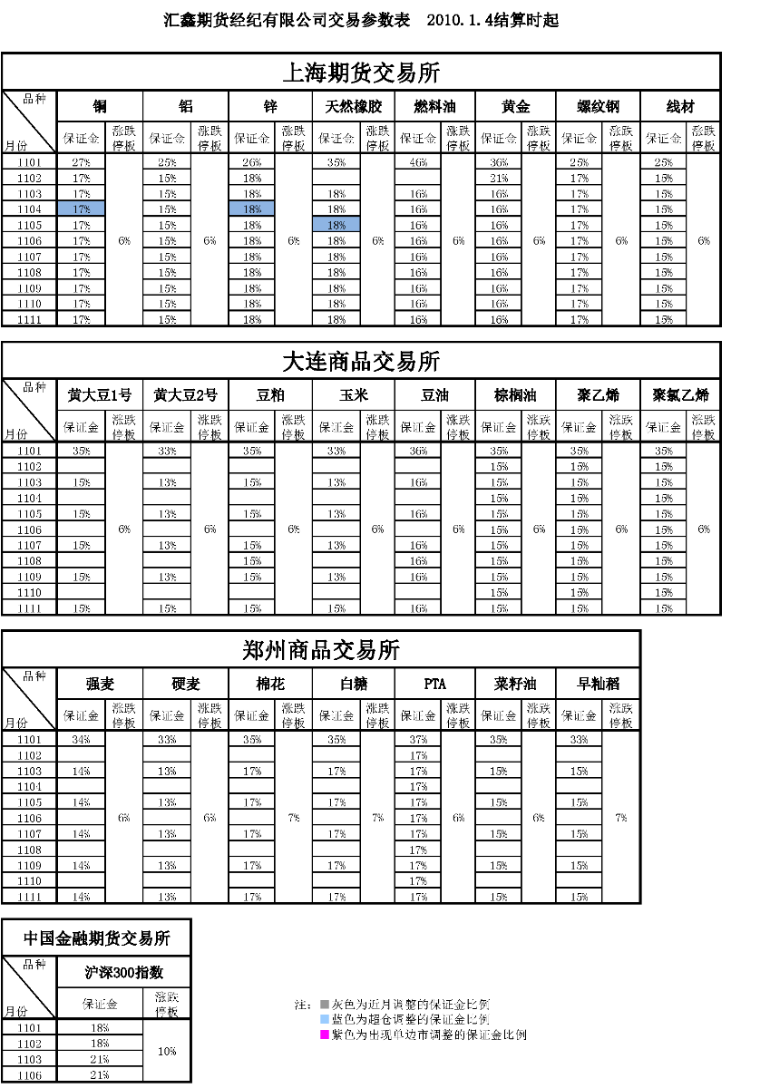 交易參數表（2011年1月4日）(1).png