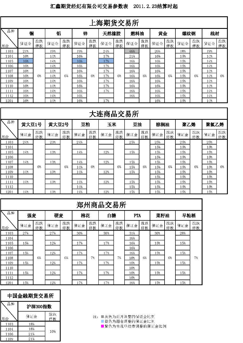 交易參數表（2011年2月23日）(3).png