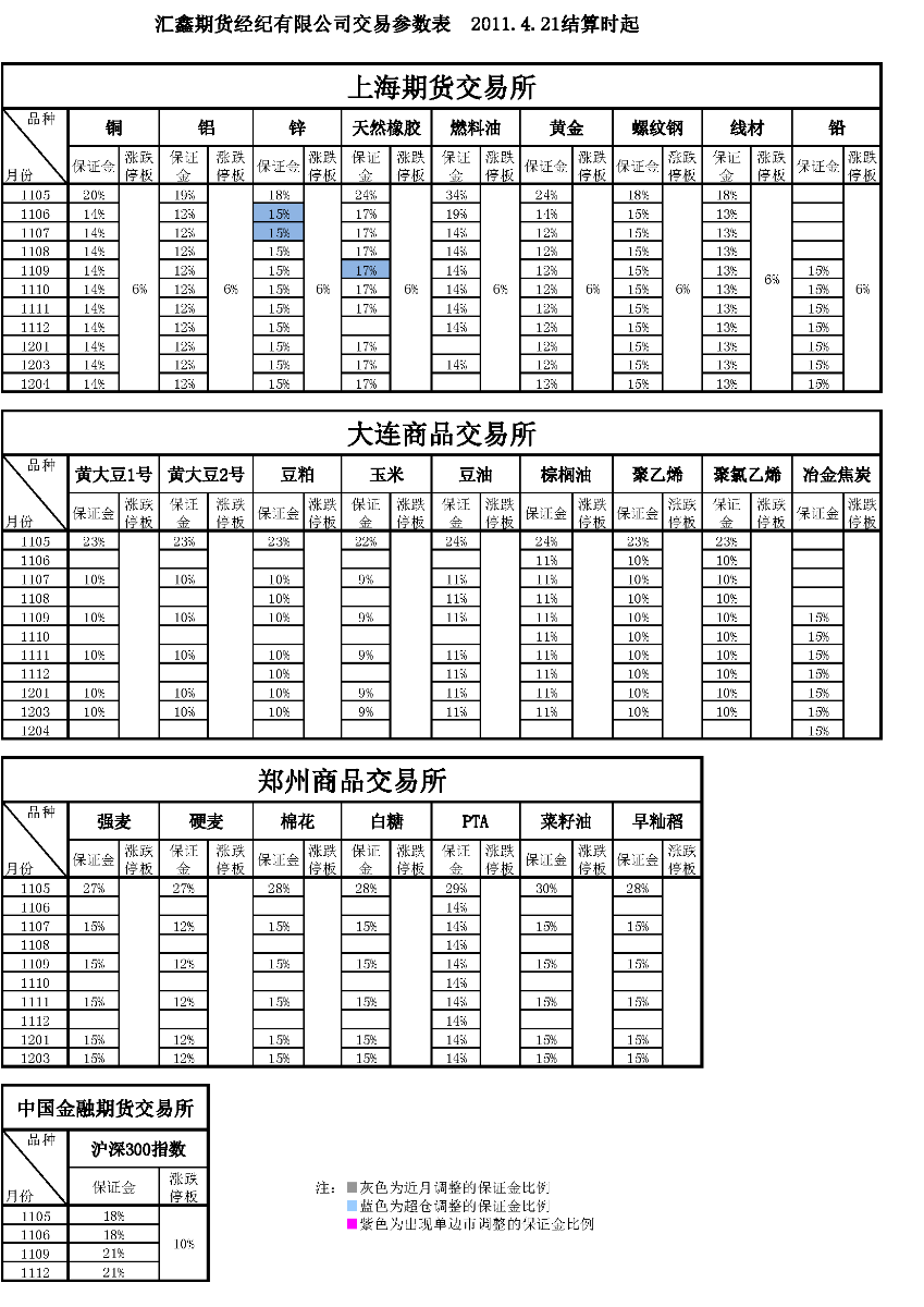 交易參數表（2011年4月21日）(1).png