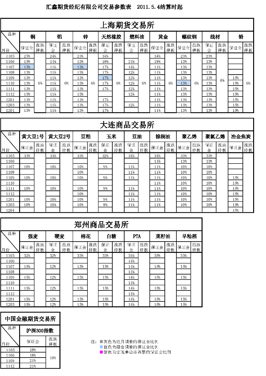 交易參數表（2011年5月04日）_頁面_1.png