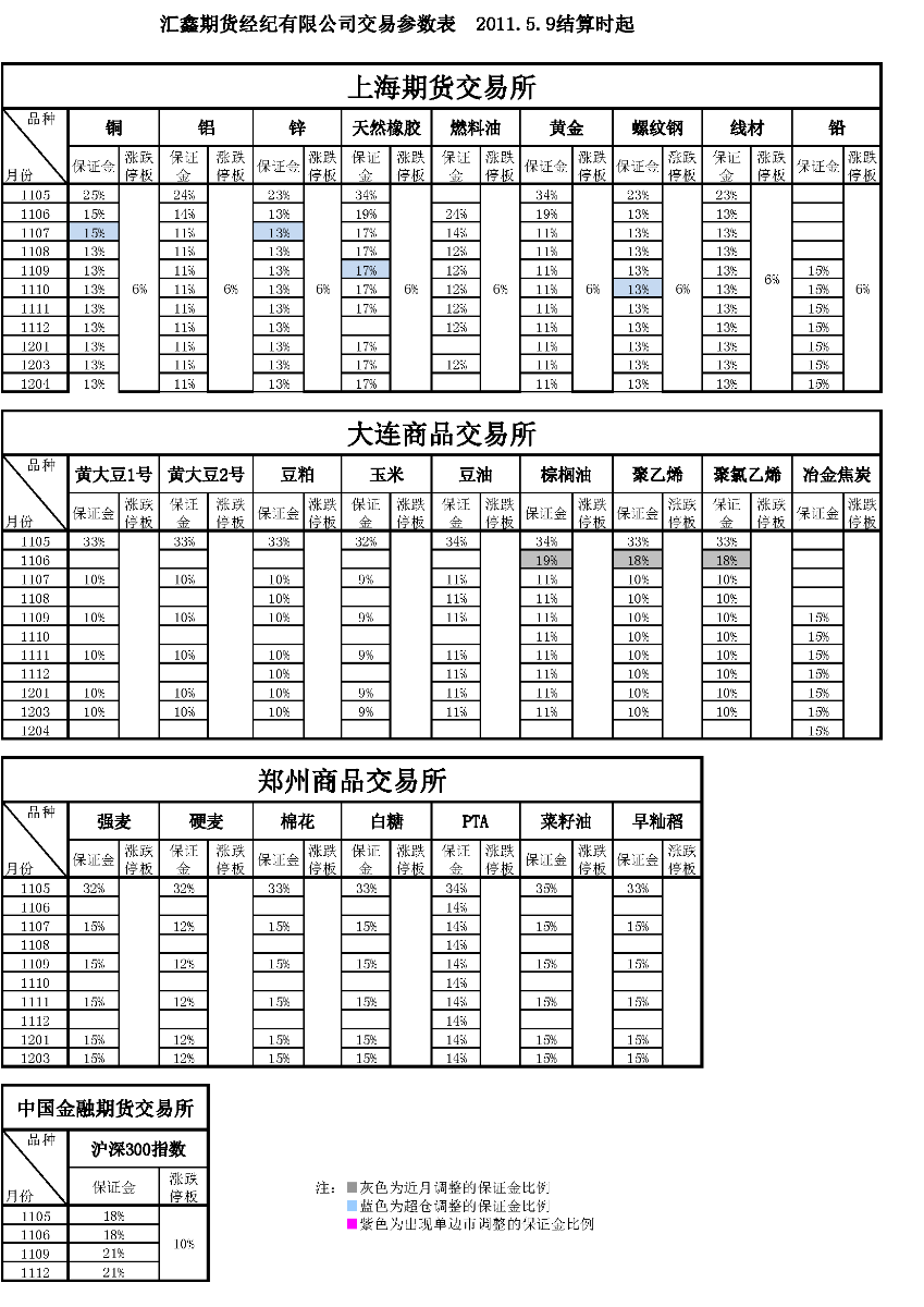 交易參數表（2011年5月09日）_頁面_1.png