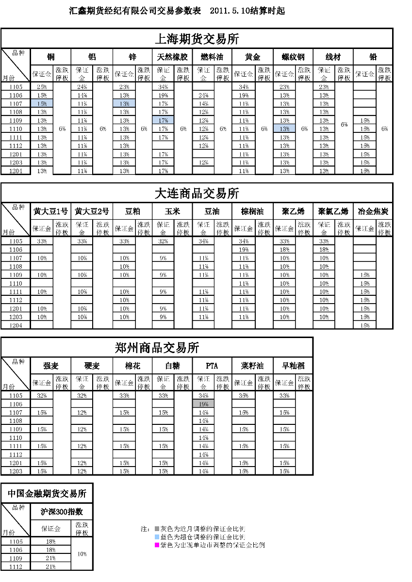 交易參數表（2011年5月10日）_頁面_1.png