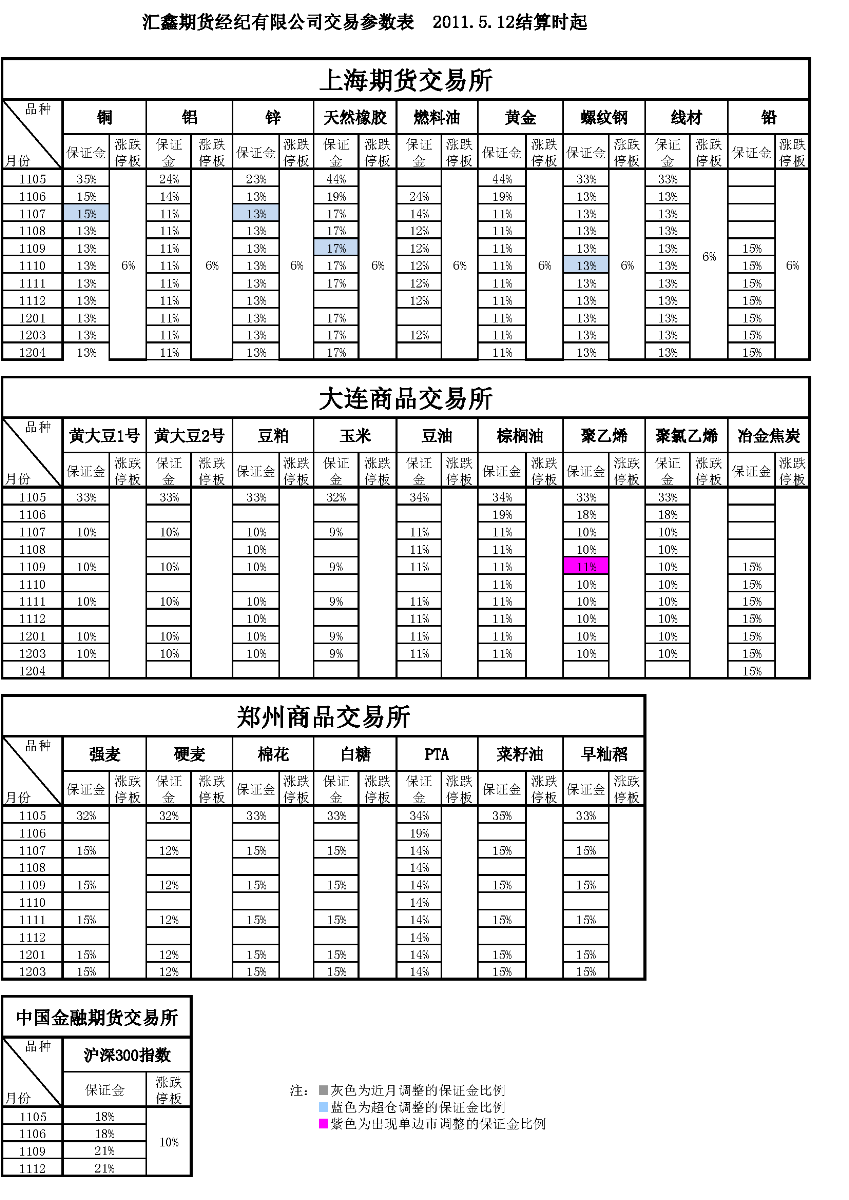 交易參數(shù)表（2011年5月12日）_頁(yè)面_1.png