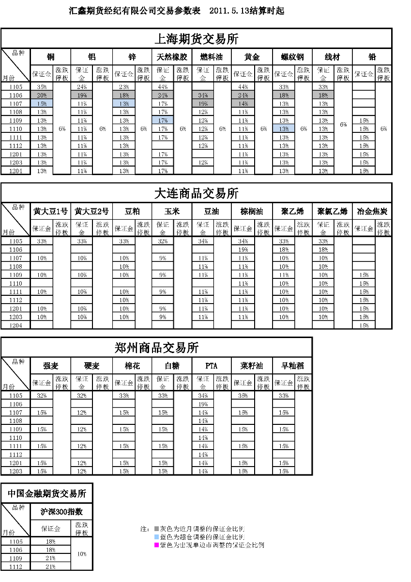 交易參數表（2011年5月13日）_頁面_1.png