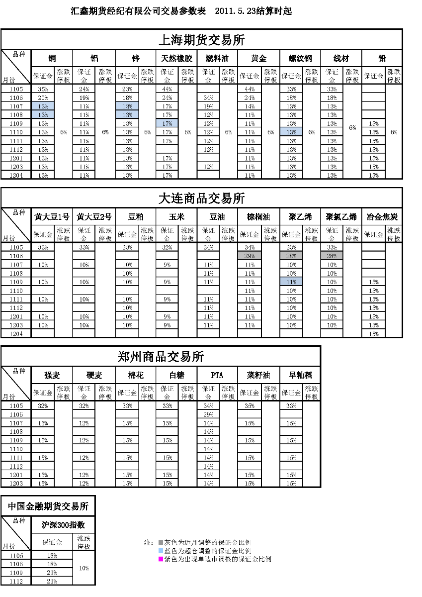 交易參數(shù)表（2011年5月23日）_頁面_1.png