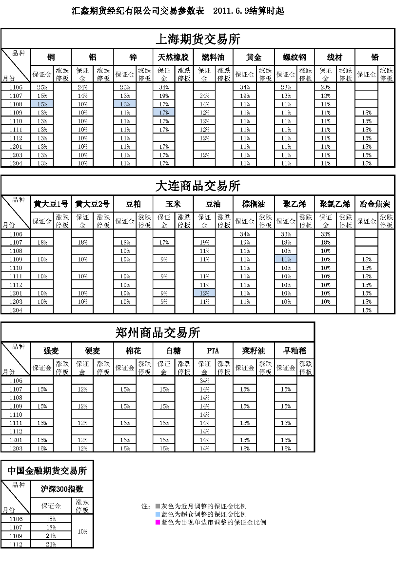 交易參數表（2011年6月9日）.png