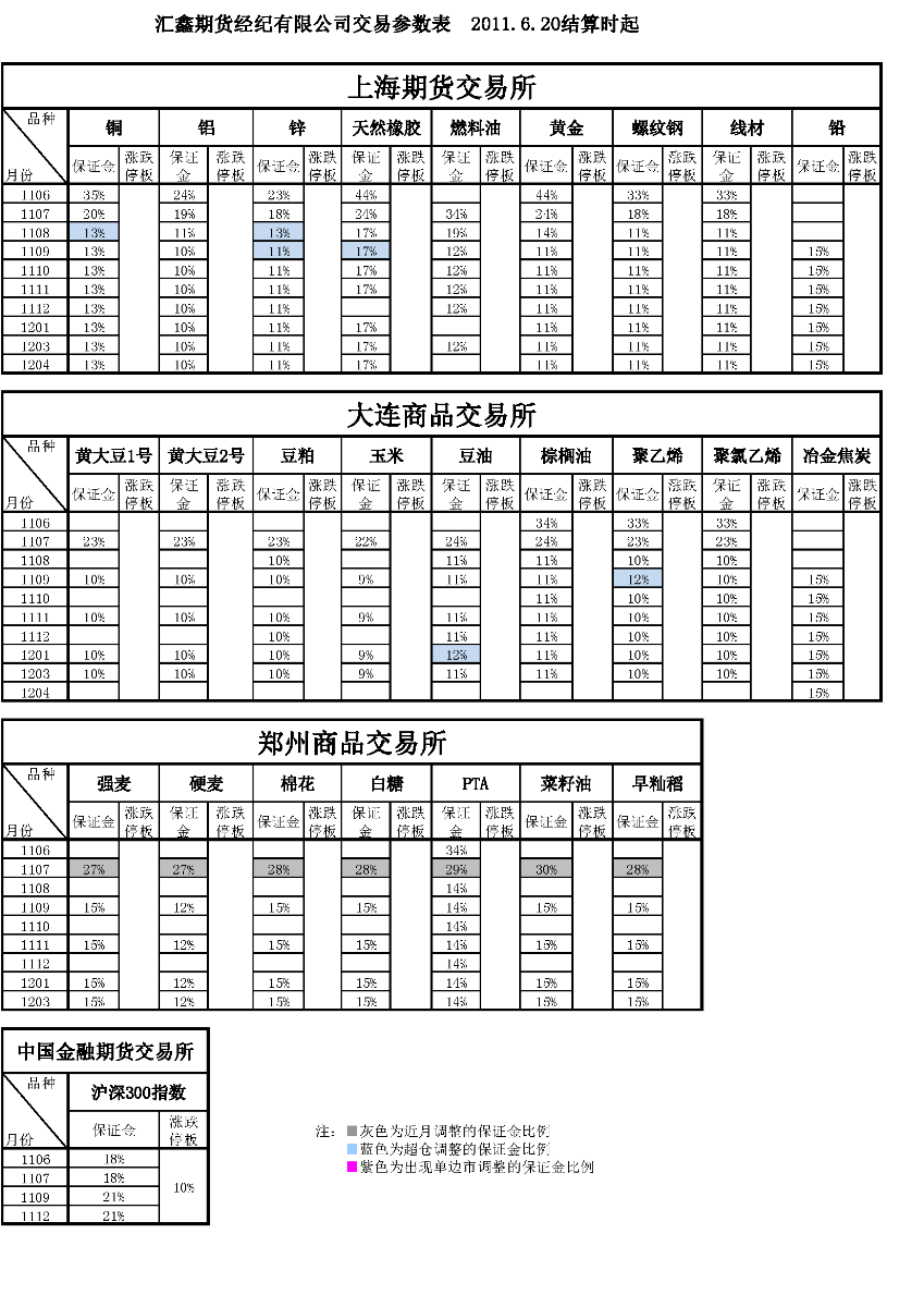 交易參數(shù)表（2011年6月20日）.png