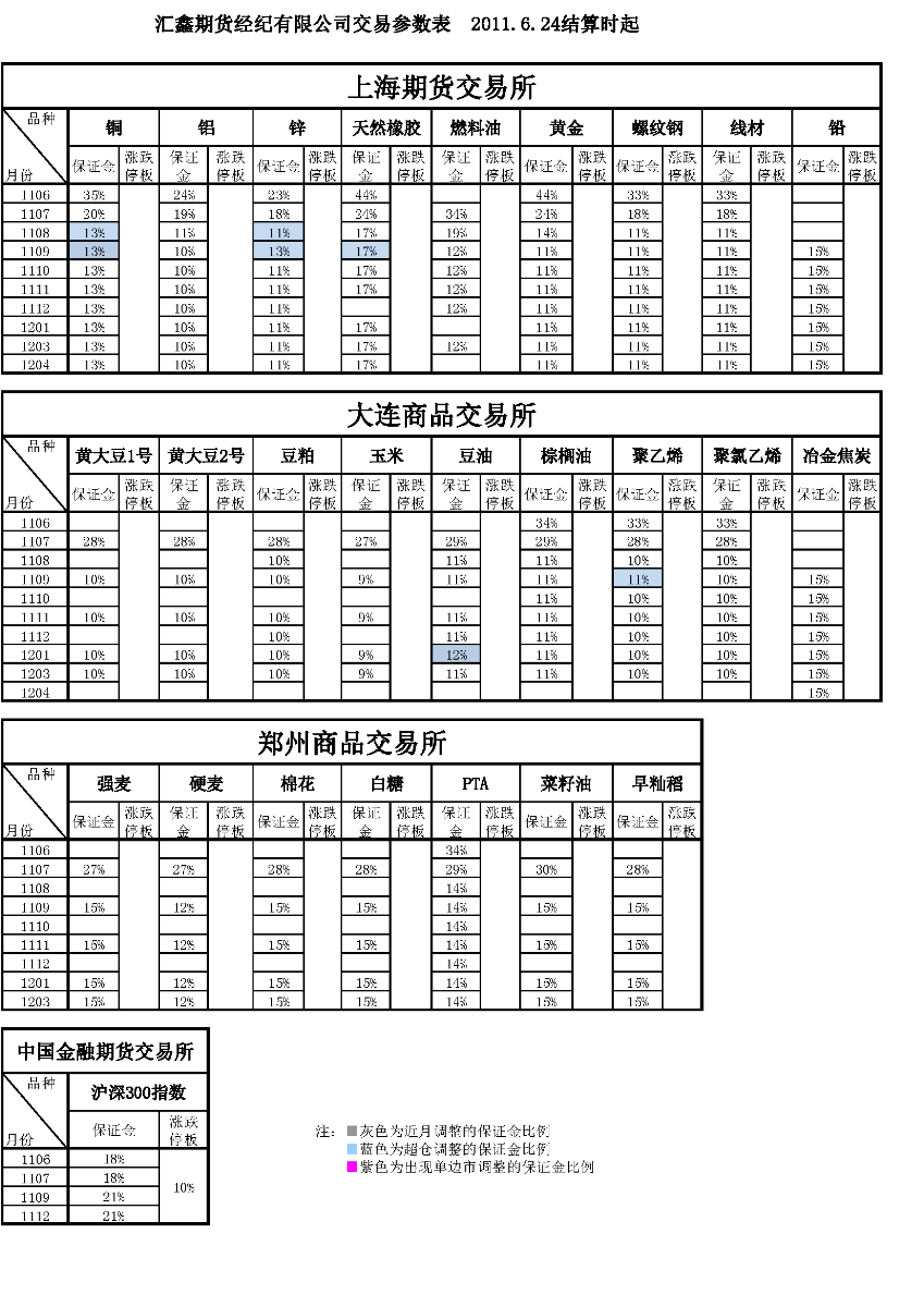 交易參數表（2011年6月24日）.png