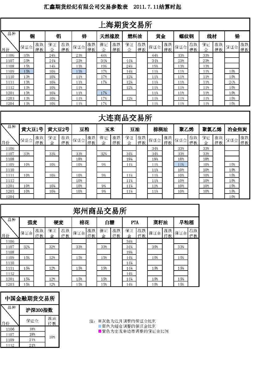 交易參數表（2011年7月11日）(1).png