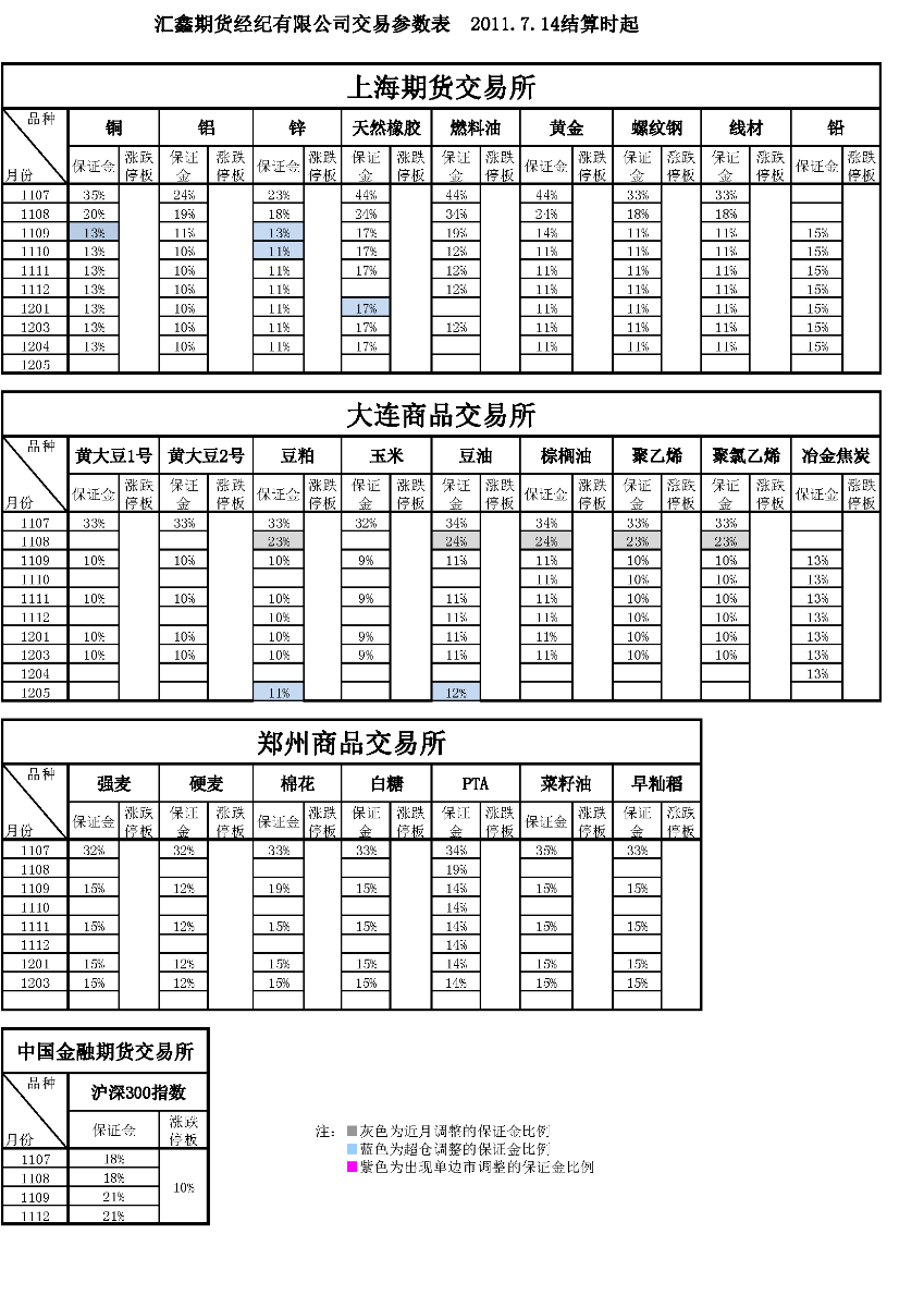 交易參數表（2011年7月14日）.png