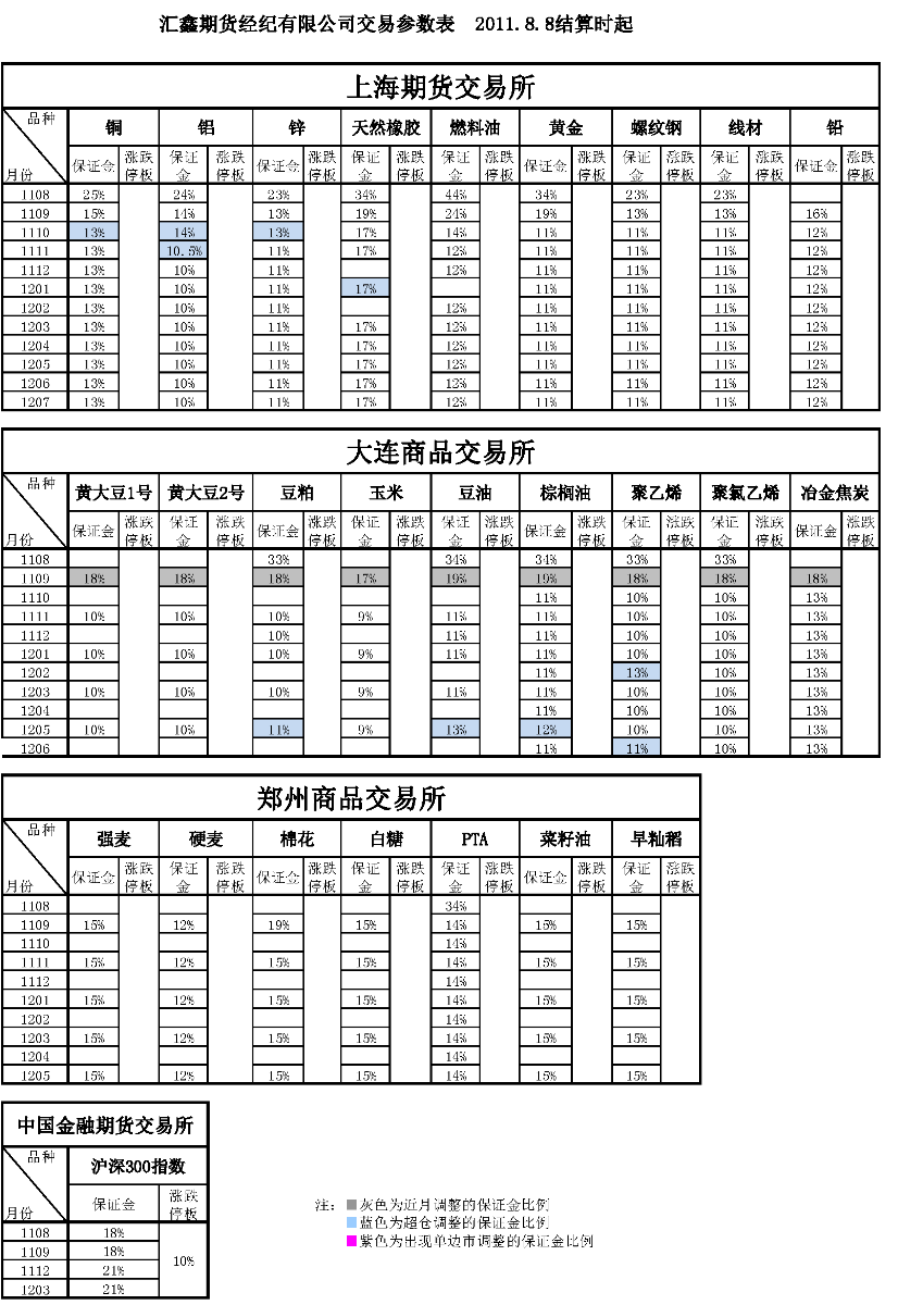 交易參數表（2011年8月8日）(1).png