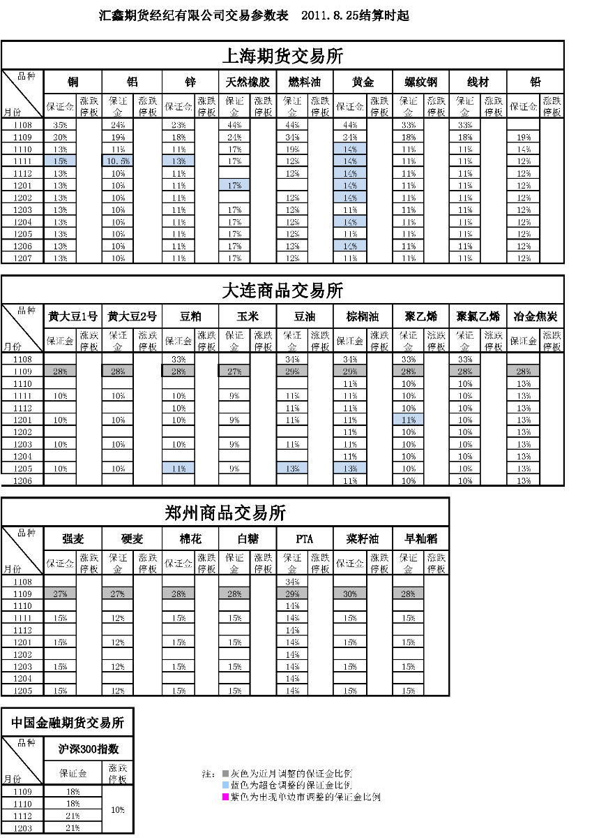 交易參數表（2011年8月25日）.png