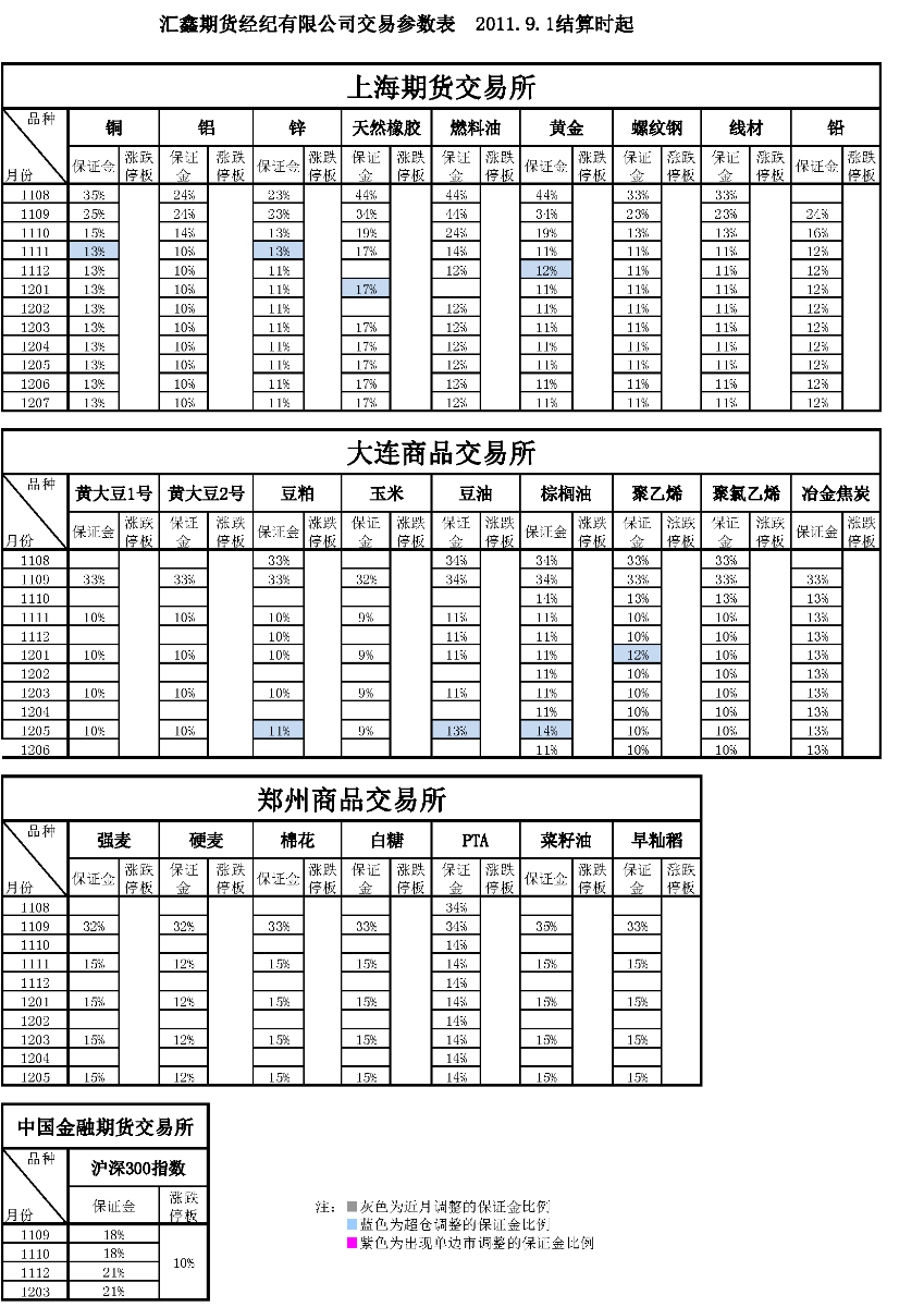 交易參數表（2011年9月1日）_頁面_1.png