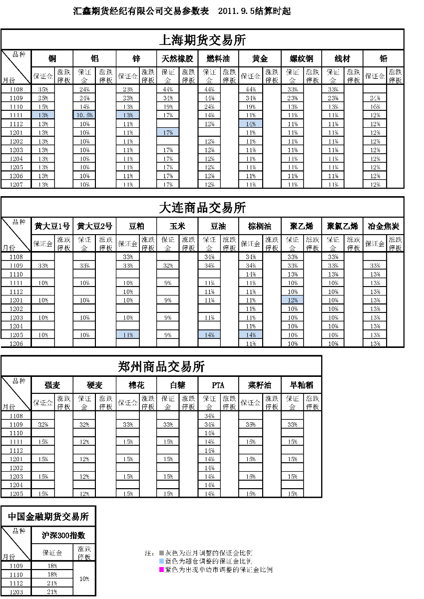 交易參數表（2011年9月5日）_頁面_1.png