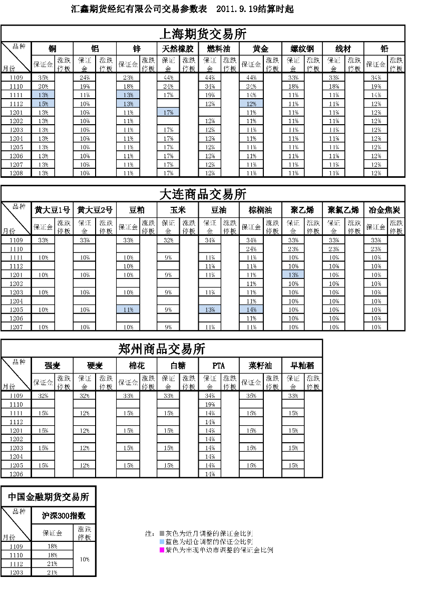 交易參數表（2011年9月19日）.png