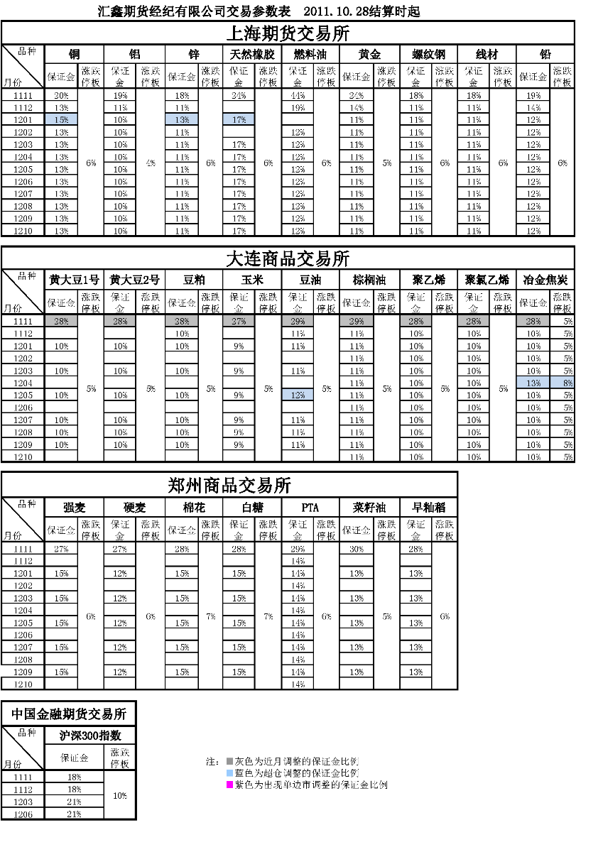 交易參數表（2011年10月28日）(1).png