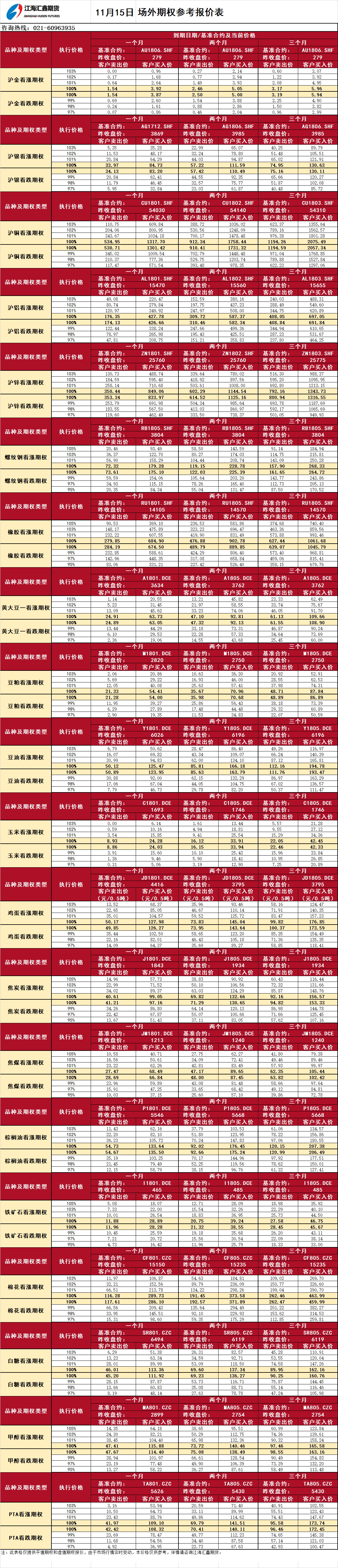 場(chǎng)外期權(quán)報(bào)價(jià)_20171115084838.png