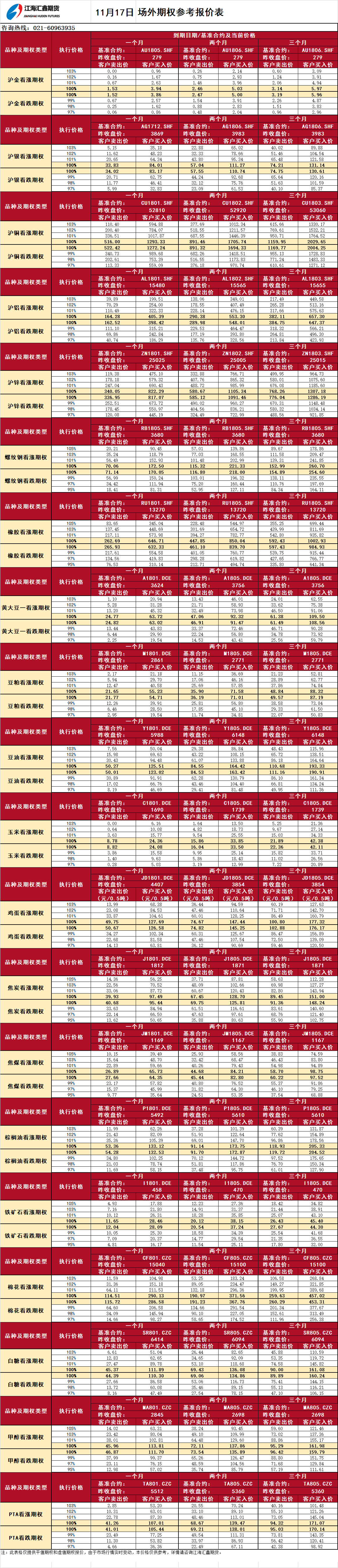 期權報價_20171117090406.png