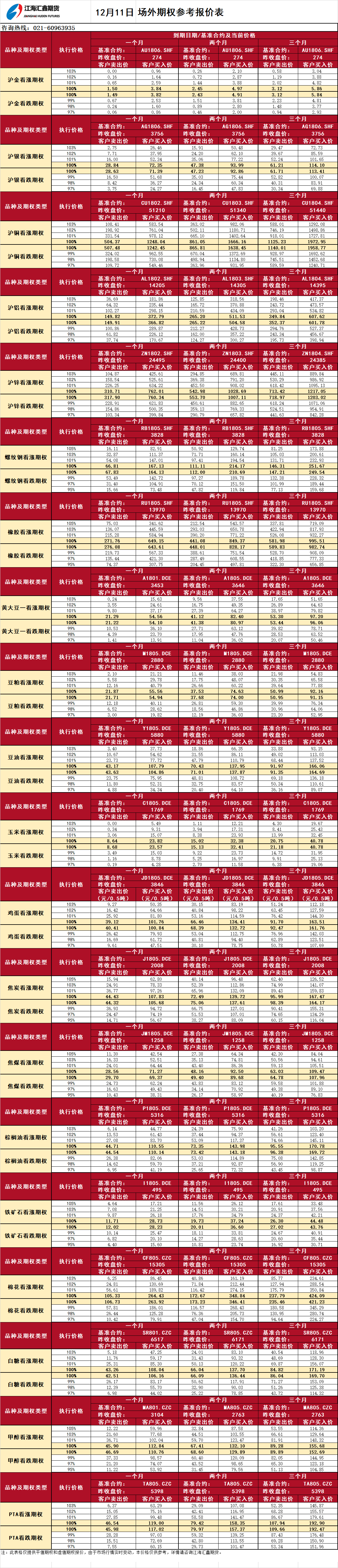 場外期權外部_20171211090334.png