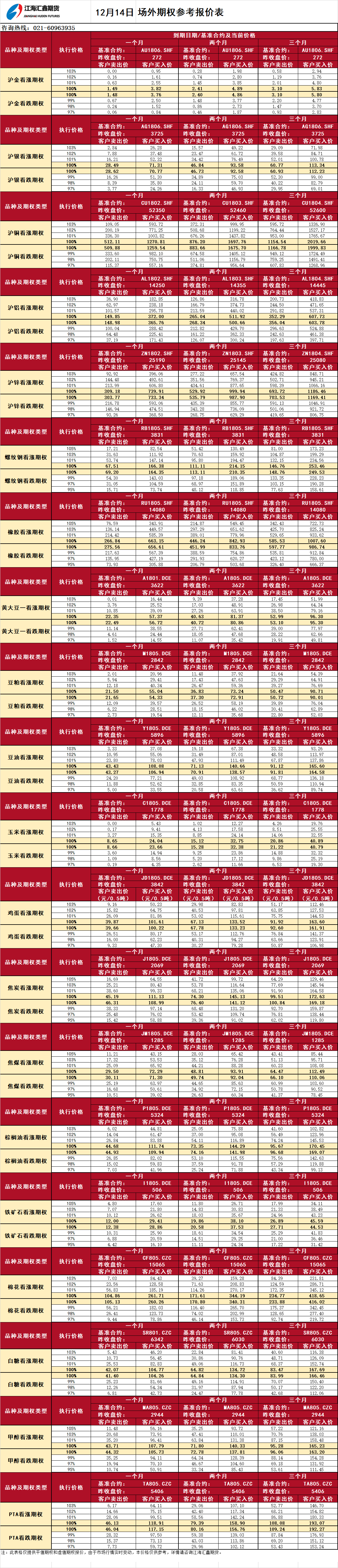 場外期權外部_20171214090239.png