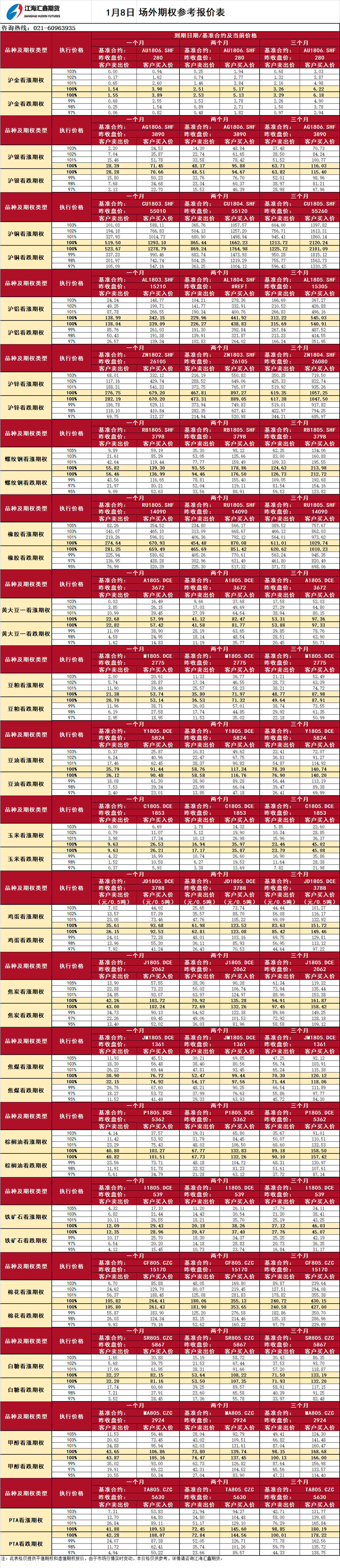 場外期權_20180108104224.png