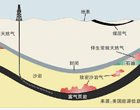 致密氣發(fā)展前景或優(yōu)于頁(yè)巖氣