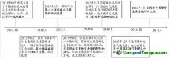 興業(yè)環(huán)保-全國首個碳排放權現(xiàn)貨遠期交易產品推介會調研紀要