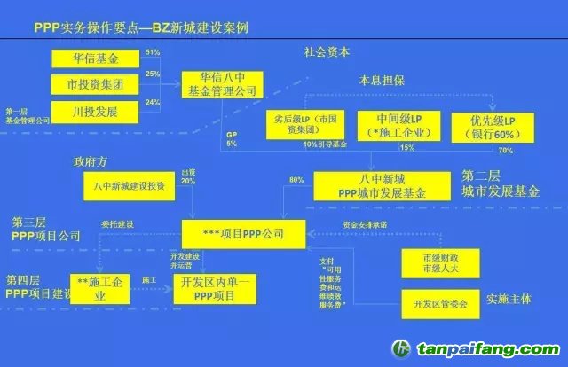 國務(wù)院文件，PPP基金怎么玩？