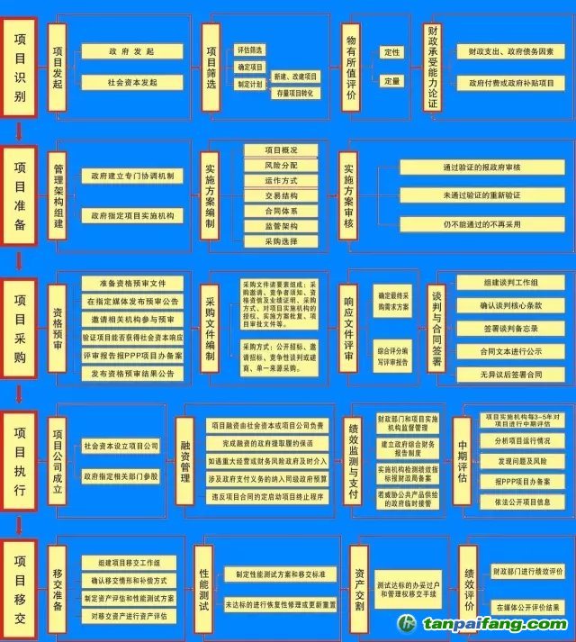 國務(wù)院文件，PPP基金怎么玩？