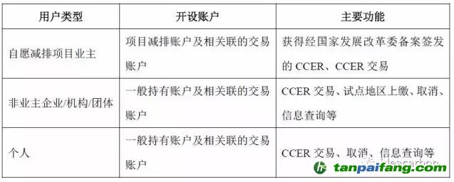 歐盟建成聯合注冊登記簿后，歐盟注冊登記簿與國際注冊登記簿之間的連接結構發(fā)生改變