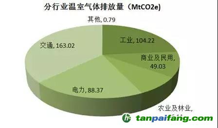 美國加州碳排放總量與交易制度簡析