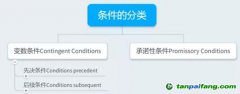 如何設(shè)定附融資條件的國際工程EPC合同的生效條件？