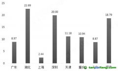 中國潛力有待進一步激活 全球碳市場機遇與挑戰(zhàn)并存