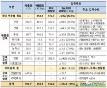 韓國確定第三履約期政策，海外CDM項(xiàng)目投資或?qū)⒈l(fā)