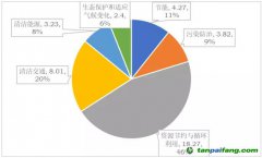 綠色金融支持甘肅省高質(zhì)量發(fā)展