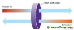 節(jié)能建筑必不可少—熱回收系統(tǒng)