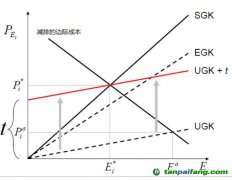 碳交易與環(huán)境稅：發(fā)生在身邊的真實案例