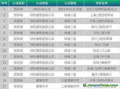 旭輝ESG管理委員會、ESG工作小組開發(fā)ESG管理體系推動綠色建筑與綠色創(chuàng)新