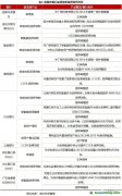 商業(yè)銀行碳金融業(yè)務發(fā)展研究