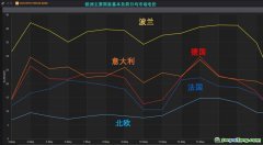 歐洲碳和電力市場相互作用，碳價傳導入市場電價