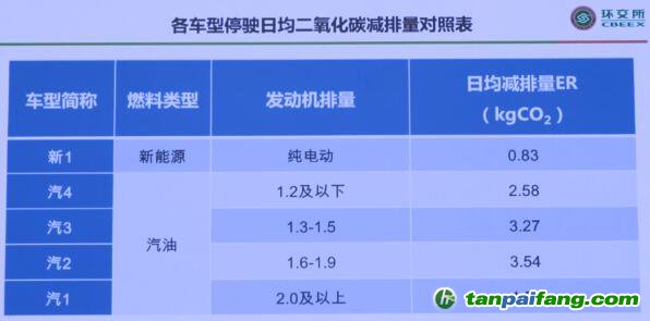 《中國機(jī)動車減排標(biāo)準(zhǔn)白皮書》