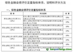 《銀行業(yè)存款類金融機構綠色金融業(yè)績評價方案》征求意見