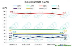 全國(guó)碳市場(chǎng)預(yù)計(jì)明年啟動(dòng)，高耗能行業(yè)將逐步納入