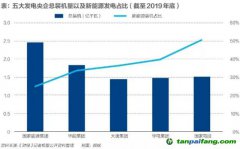 百億碳排放費！火電巨頭如何應(yīng)對？