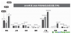 全國(guó)碳交易市場(chǎng)如何聚“碳”成“財(cái)”？