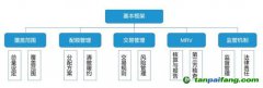 重磅！十年蓄勢 這一次全國碳交易市場真的要來了