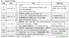 長期視角：當(dāng)前配額價格與海外穩(wěn)態(tài)差距大，未來配額加速收緊推動碳價上行