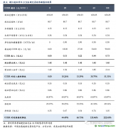 林業(yè)碳匯：每畝林儲(chǔ)碳0.9噸，經(jīng)濟(jì)效益額外性較強(qiáng)